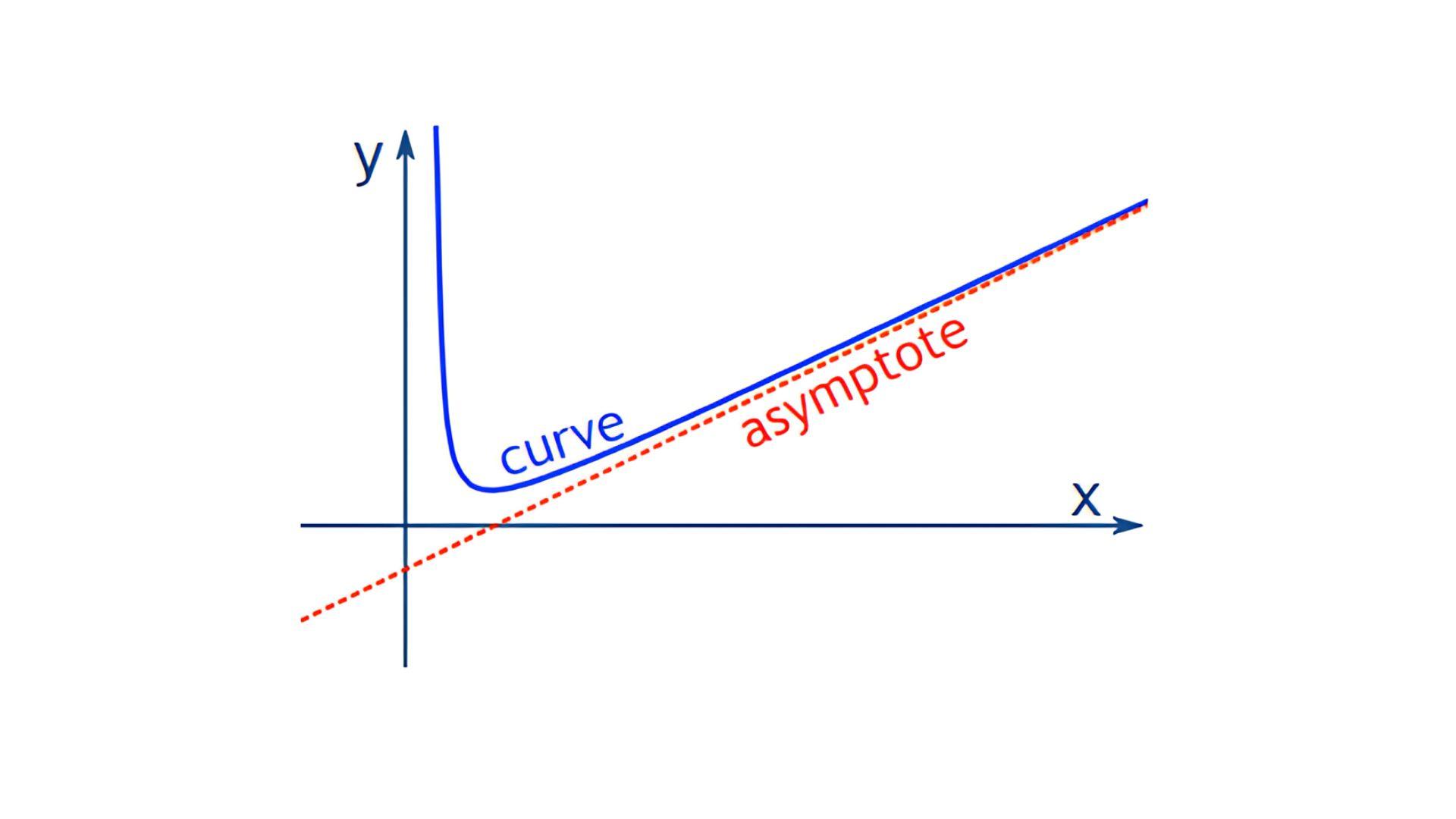 Asymptote_Line