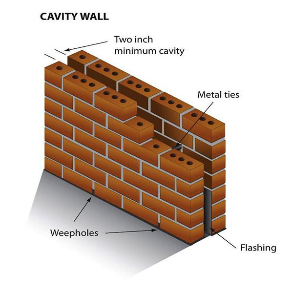 Cavity_Wall