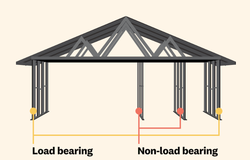 Non-Load-Bearing_Wall