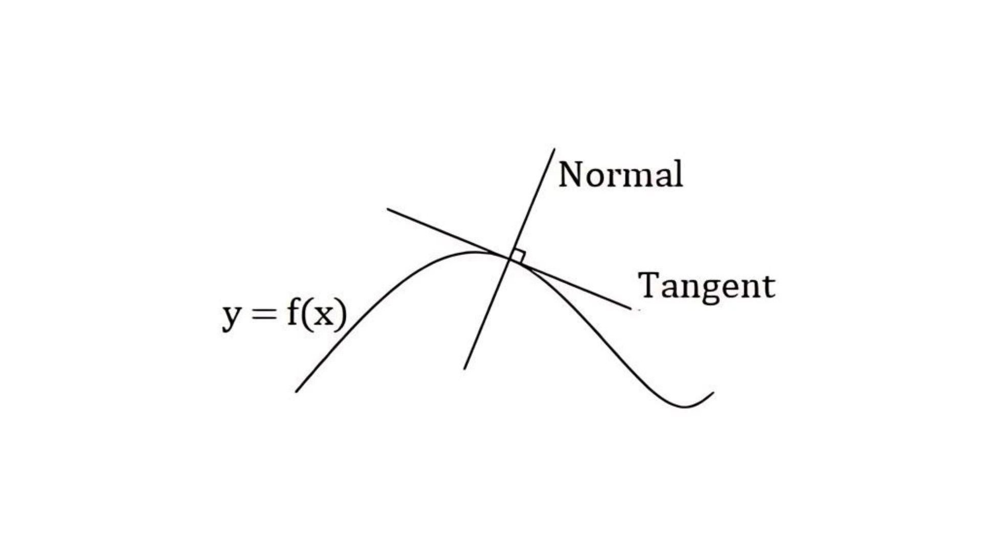 Normal_Line