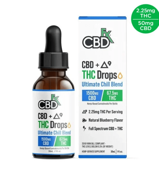 Online Vs. Offline: The Best Place To Buy Full-Spectrum CBD This 2024