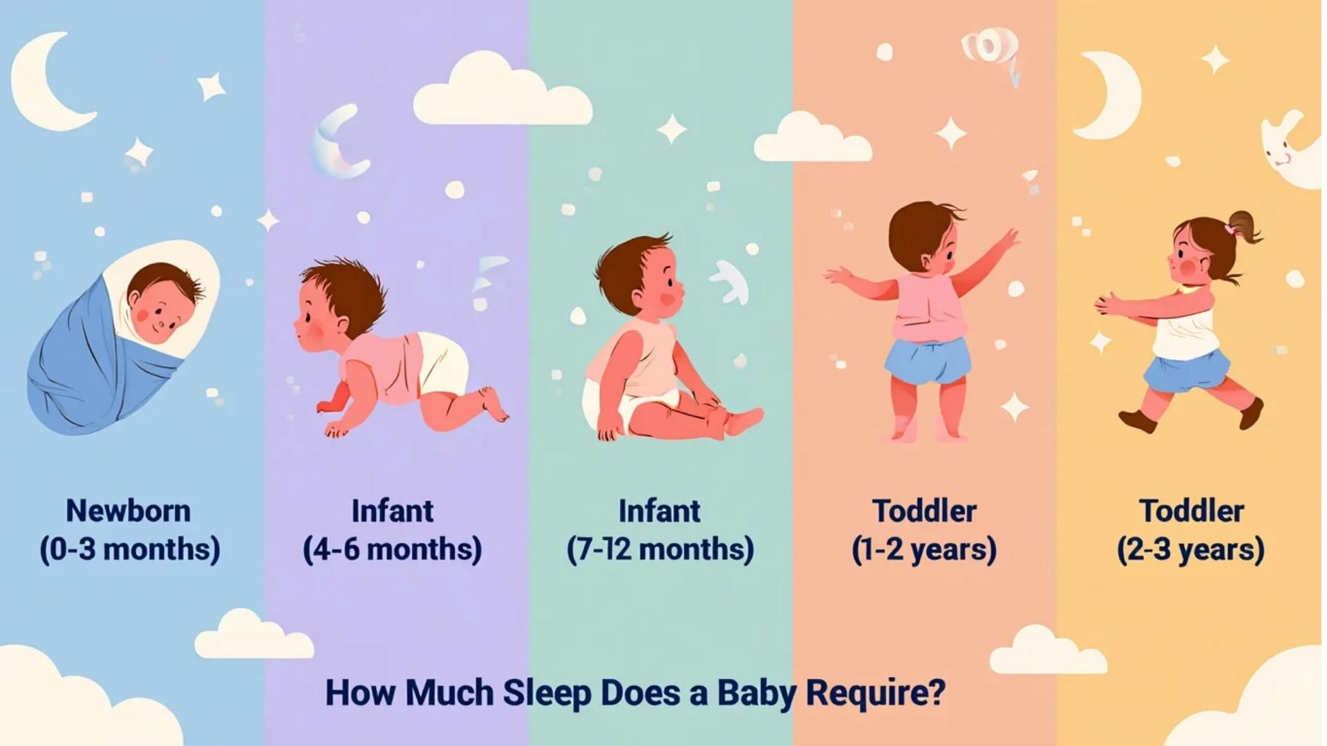 How_Much_Sleep_Does_a_Baby_Require