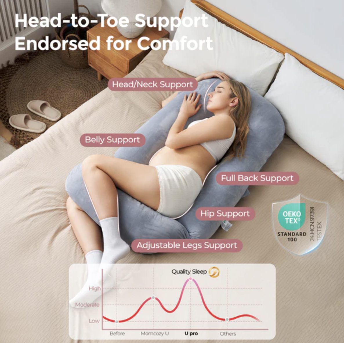 Sleep Better with Full Body Pregnancy Pillows: Comfort and Support for Every Trimester